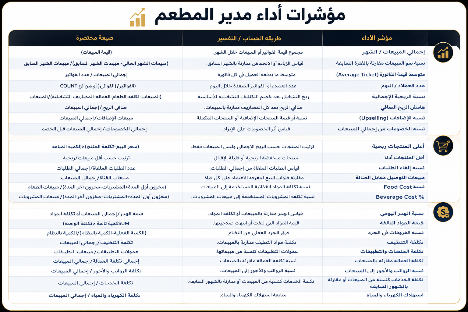ملف مؤشرات أداء مدير المطعم