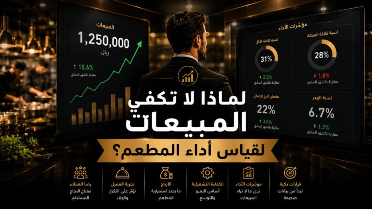 مدير مطعم يحلل لوحة مؤشرات الأداء بينما تظهر المبيعات في جانب والربحية والتكاليف في الجانب الآخر داخل مطعم احترافي.