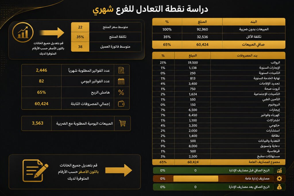 ملف تحليل نقطة التعادل للفرع | ملف Excel مجاني