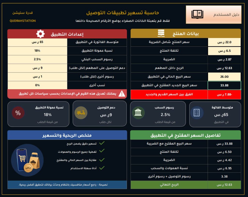 حاسبة Excel لتحديد سعر بيع منتجات المطاعم في تطبيقات التوصيل بعد احتساب العمولة والتكاليف.