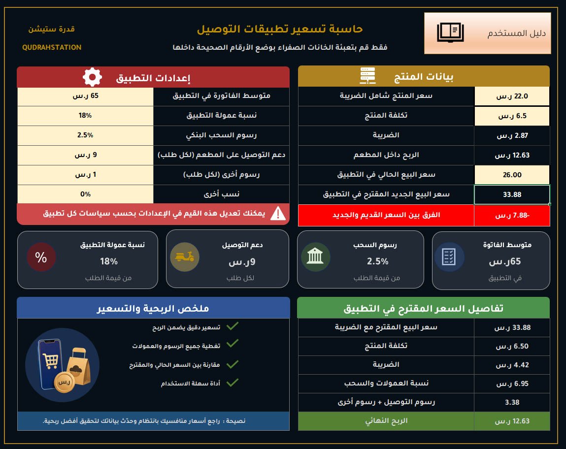 حاسبة تسعير المنتجات في تطبيقات التوصيل